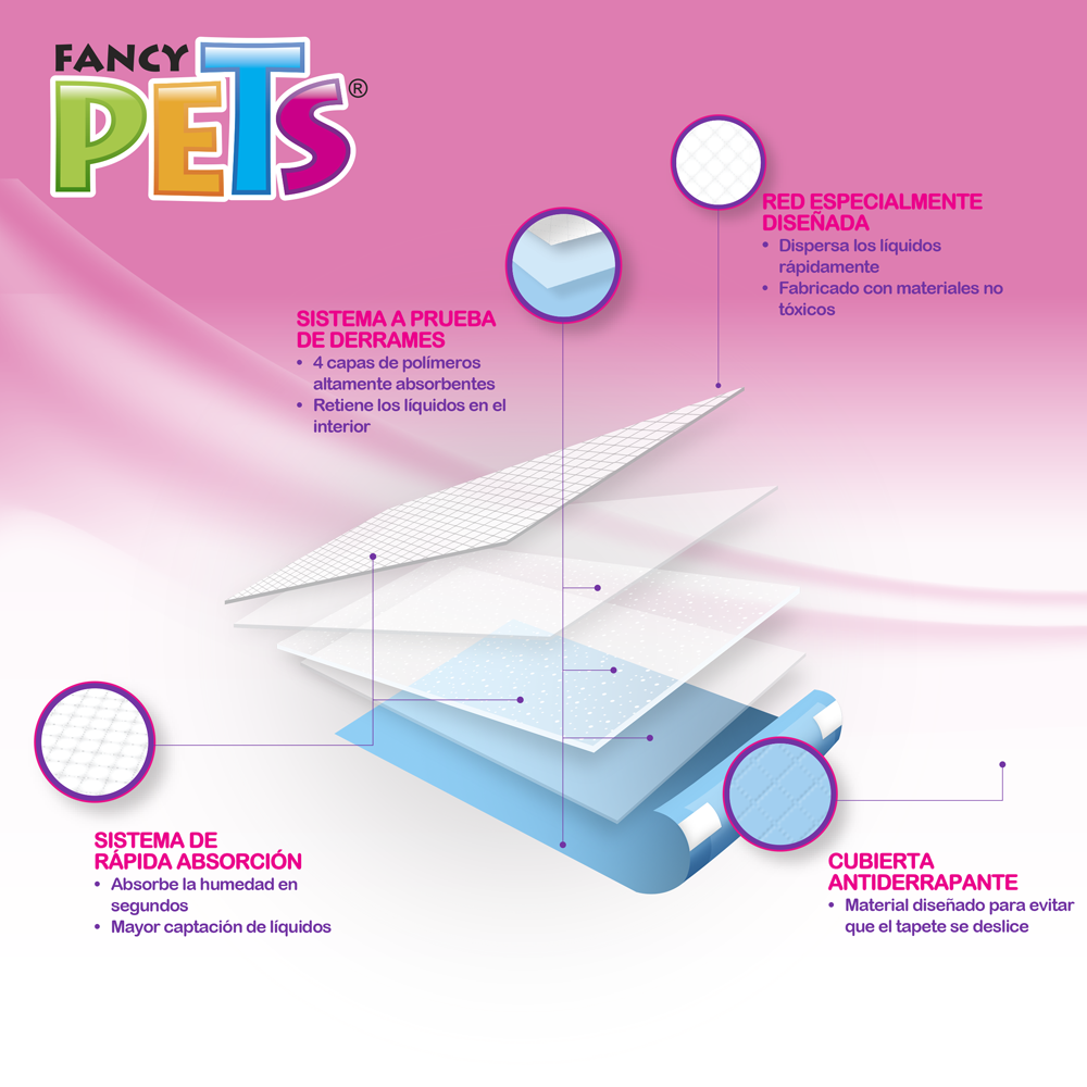 Fancy Pets Tapete Entrenador para Perros – 14 Piezas, Súper Absorbente y Antiderrames