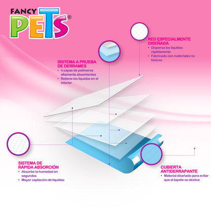 Fancy Pets Tapete Entrenador para Perros – 14 Piezas, Súper Absorbente y Antiderrames